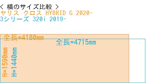 #ヤリス クロス HYBRID G 2020- + 3シリーズ 320i 2019-